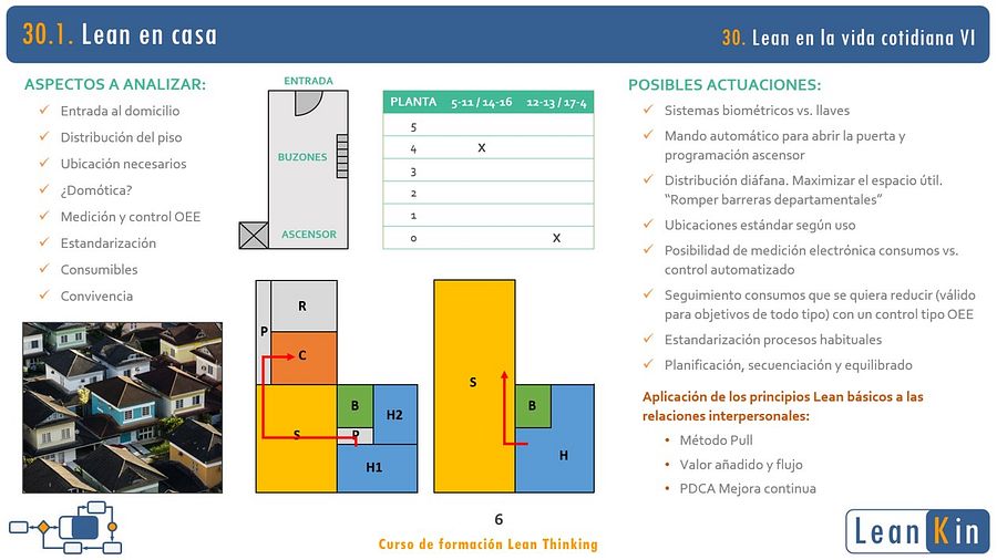 30. Lean en nuestra casa. La convivencia. Ejemplos Lean en Servicios VI product image (2)