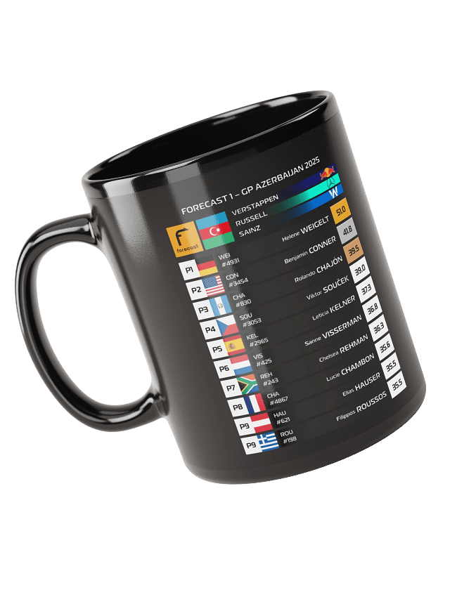 Mugs GP Results