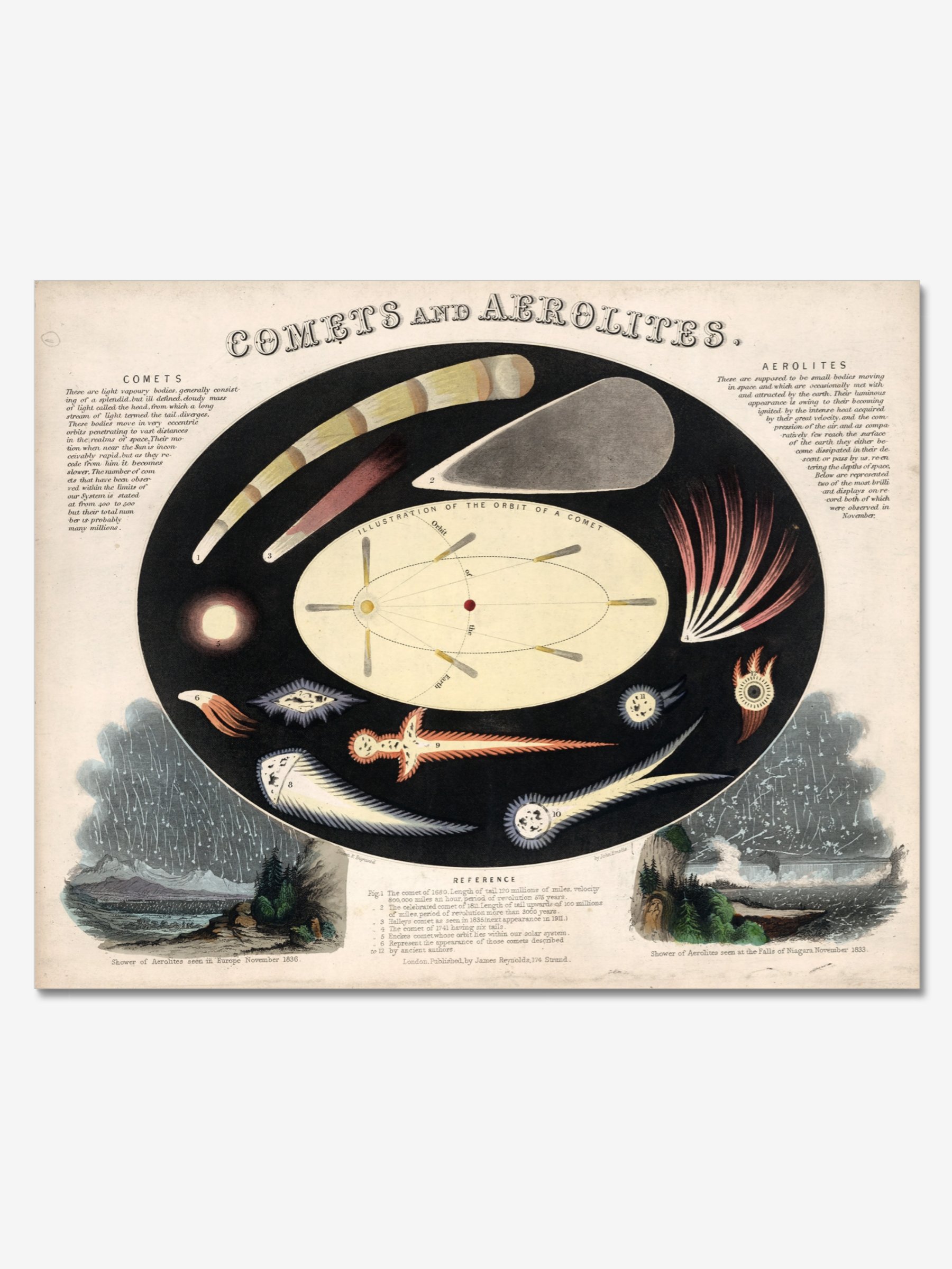 Comets and Aerolites Poster product image (1)