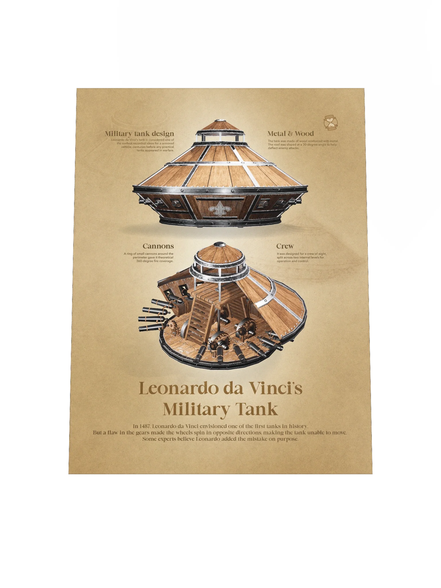 Leonardo da Vinci's Military Tank (Unframed poster) product image (6)