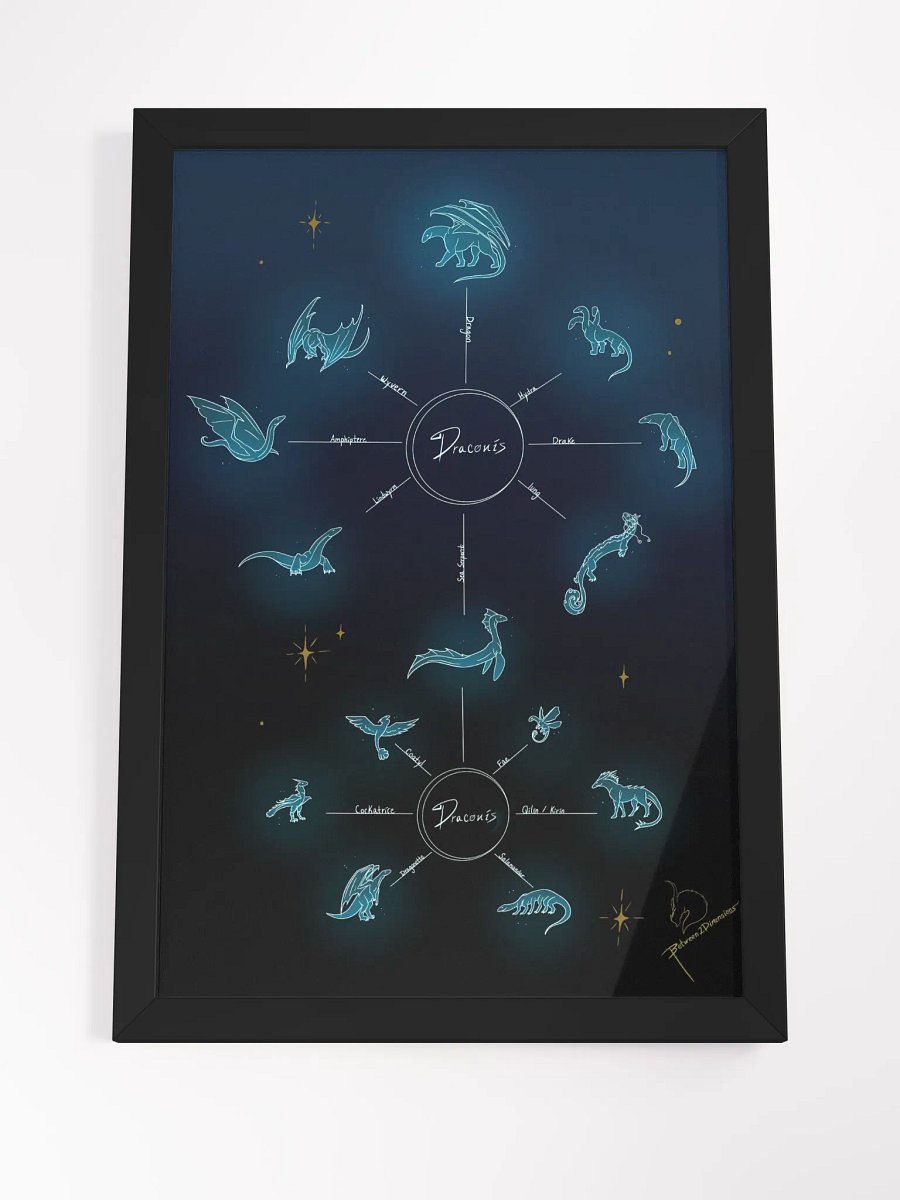 The Draconis Chart Framed Poster product image (20)
