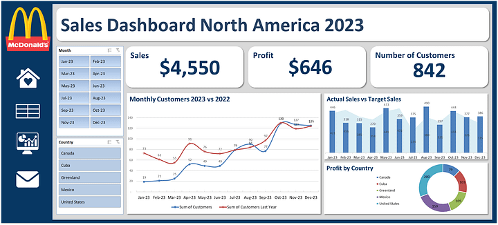 Customizable Dashboard FULL COPY product image (1)
