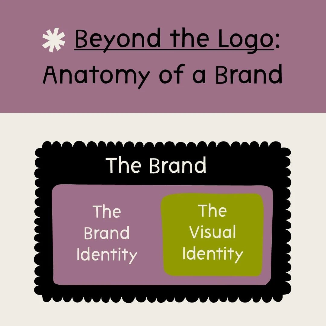 Logo, brand, identity—what’s the difference? 
If you’ve ever felt confused by these terms, my latest blog post breaks it all ...