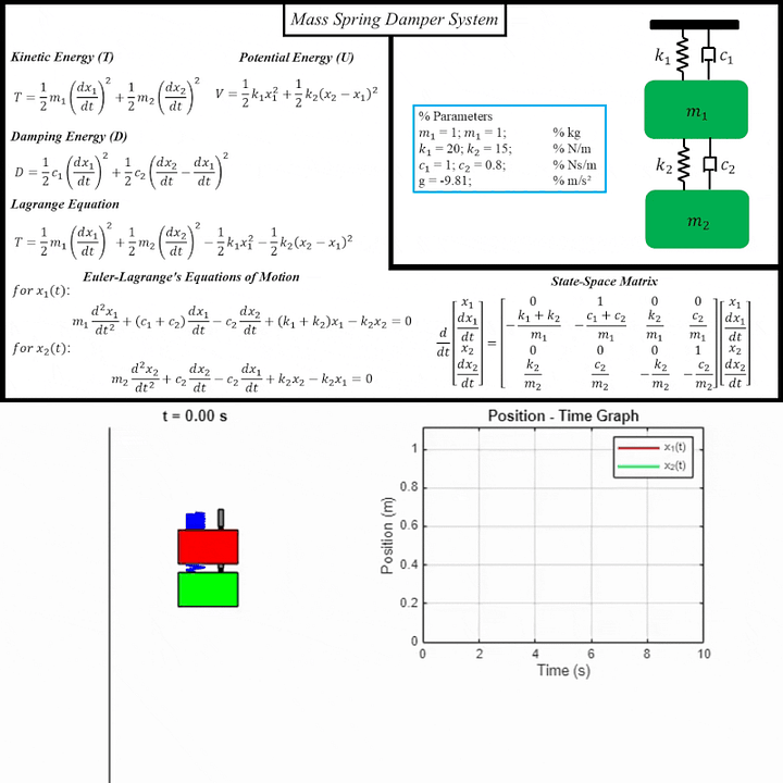 Double Mass Spring Damper System Modeling, Simulation & Animation in MATLAB product image (2)