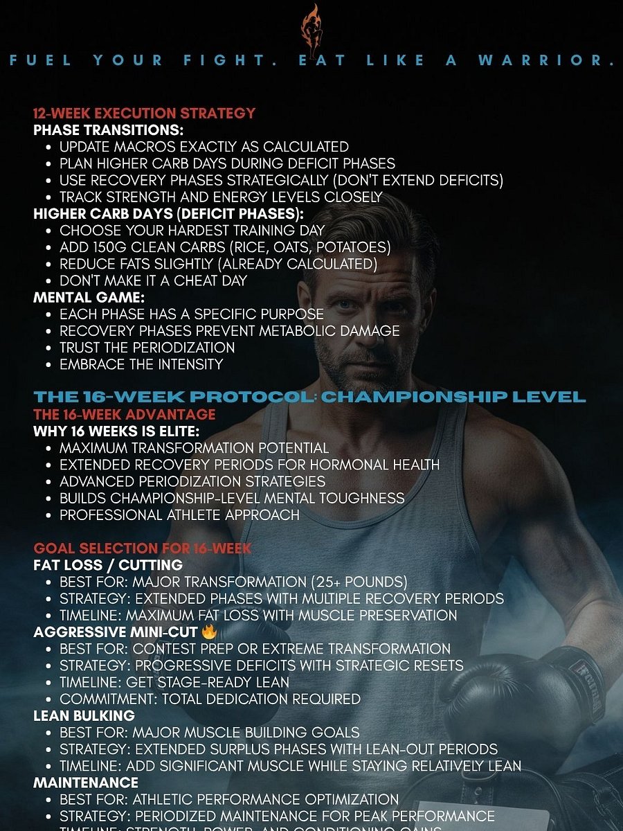 FitFight Fusion Ultimate Macro Calculator product image (6)