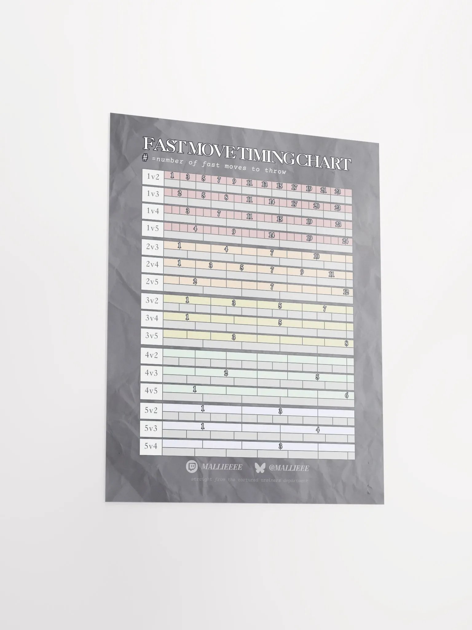 TIMING CHART BASIC POSTER product image (3)