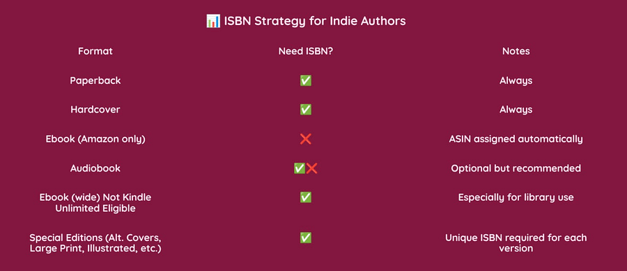 Indie Author Revolution's Assisted Self-Publishing Kit product image (5)