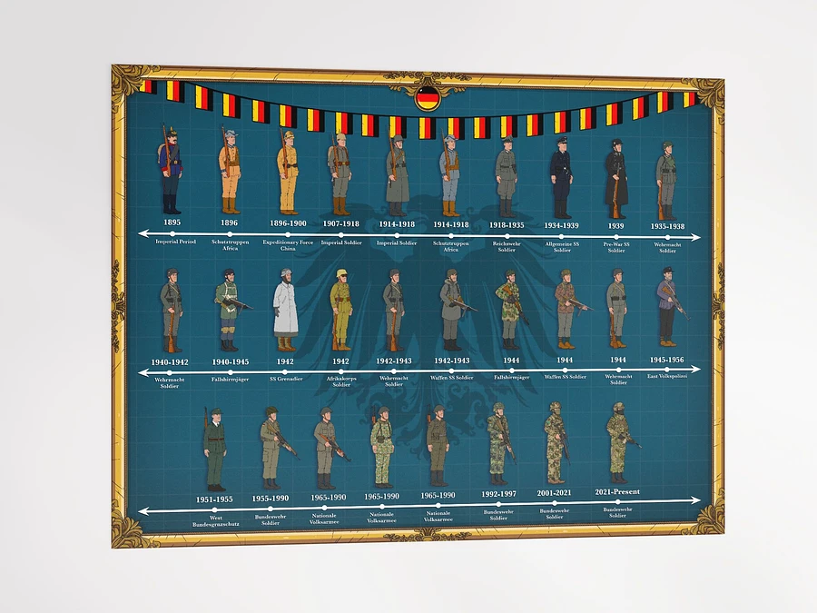 Evolution of German Uniforms (Blue) | Unframed product image (4)
