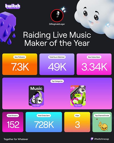 #twitchrecap what a year this was. Thank you everyone for such amazing support